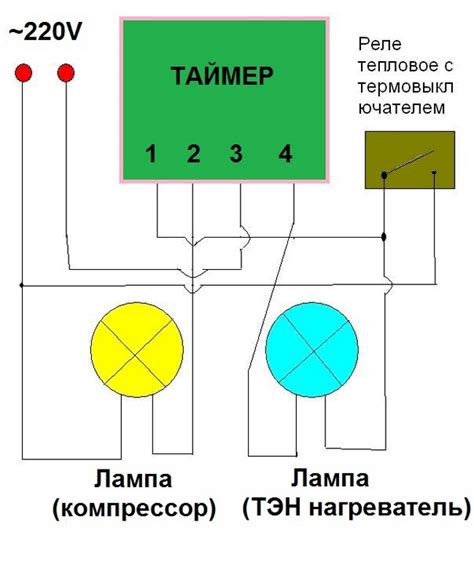 Советы по установке и использованию таймера оттайки