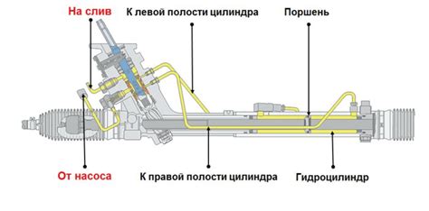 Советы по эксплуатации и обслуживанию гидроусилителя руля на Тойоте