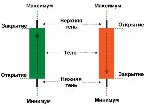 Содержание символического значения свечки вверх ногами