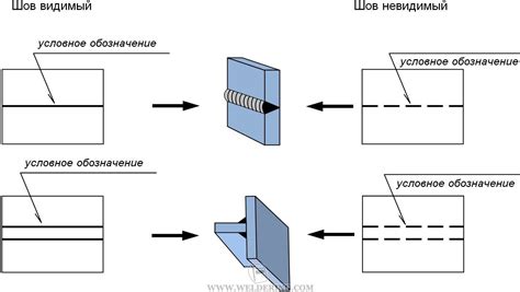 Соединение дополнительных швов на выкройке