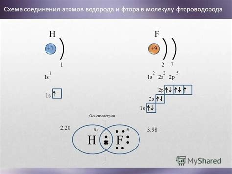 Соединения фтора с элементами переходных групп