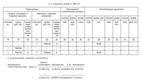 Создание ведомости инвентаризации