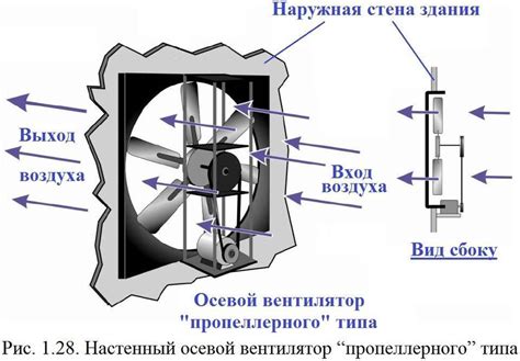 Создание и сохранение профиля работы вентиляторов