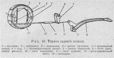 Создание переднего и заднего тормозов