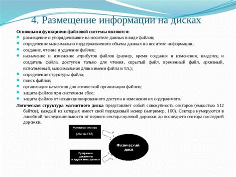Создание структуры и организация файлов ресурс-пака