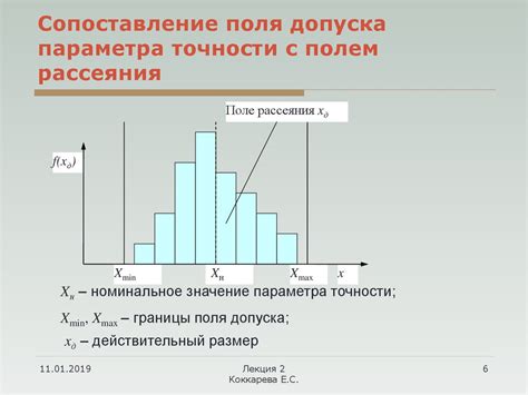 Сопоставление точности измерений