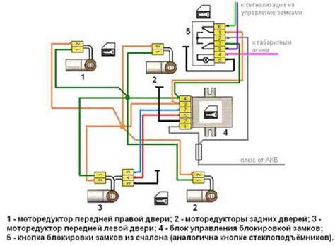Способы взлома замка ВАЗ 2112
