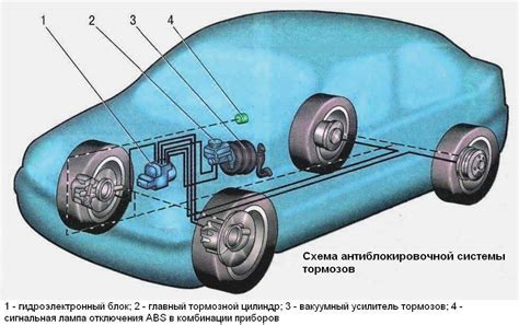 Способы действия АБС