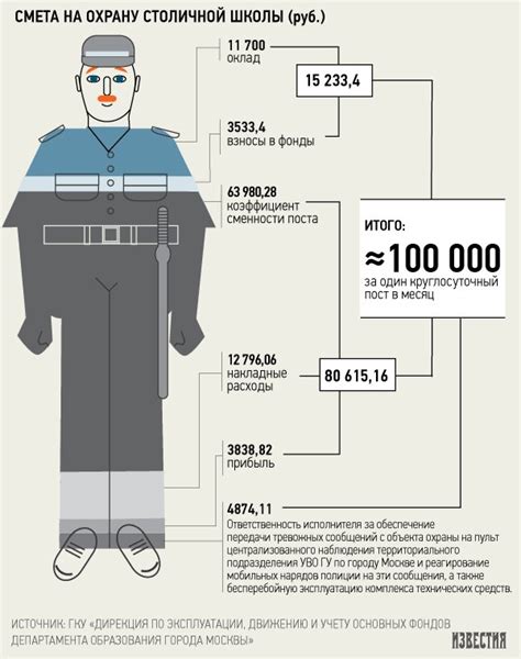 Способ 4: Поинтересоваться у охранника