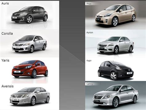 Сравнение и выбор лучшей модели Toyota