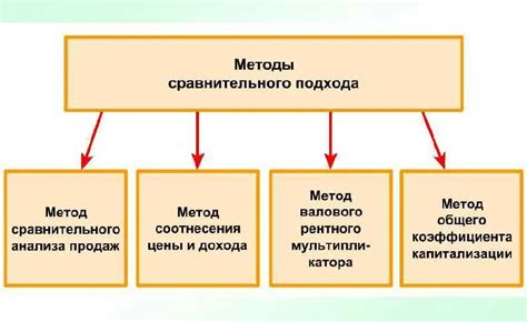 Сравнительный метод: основные понятия и цели