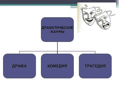 Структура драмы
