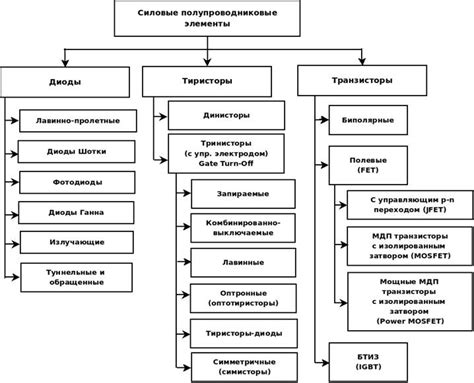 Структура и принцип действия