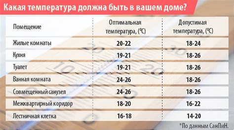 Сухость воздуха в помещении