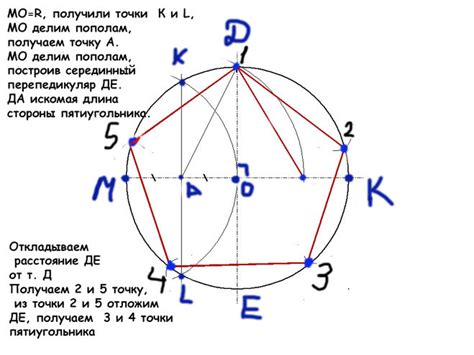 Существующие свойства пятиугольника вписанного в окружность