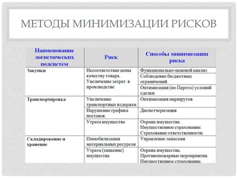 Тактики и стратегии для минимизации рисков