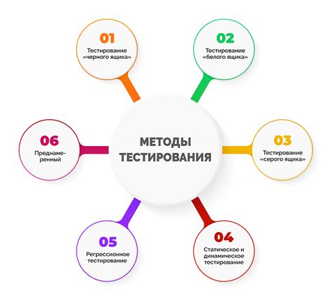 Тестирование в игровой среде