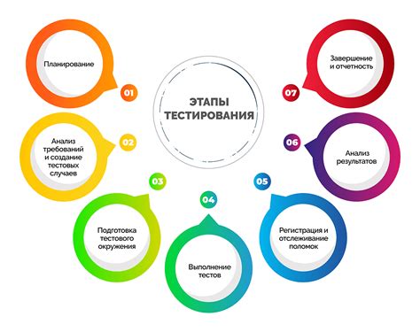 Тестирование и настройка рупора
