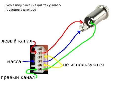 Тестирование подключения AUX