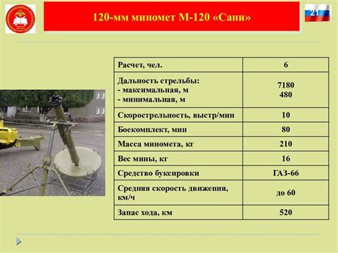 Технические характеристики иранских 120 мин