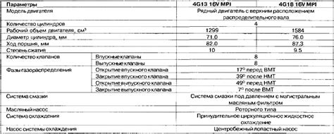 Технические характеристики и двигатели