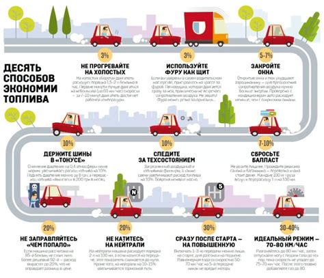 Технологии экономии топлива