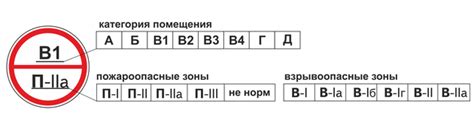 Требования к классу зоны помещения п 11а