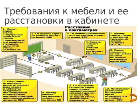 Требования к организации режимного кабинета