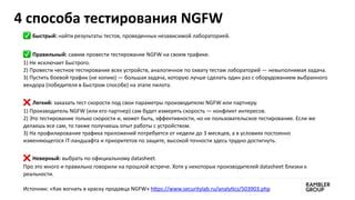 Тщательное тестирование: результаты испытаний, проведенных экспертами
