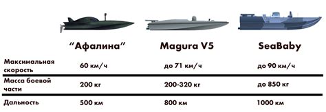 Угрозы для других видов морской жизни