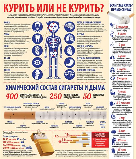 Угрозы курения для здоровья: