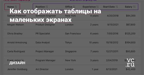 Улучшение работы на маленьких экранах