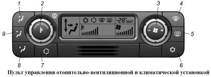 Управление распределением воздуха