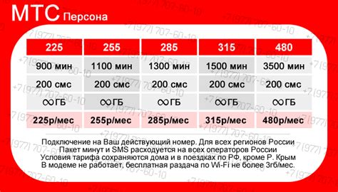 Уровни абонентской платы в МТС