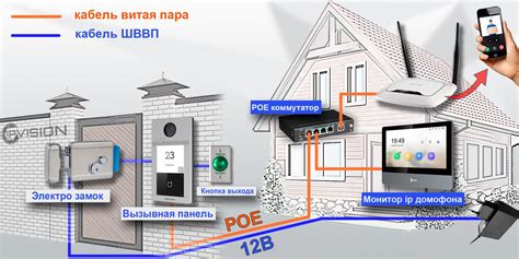 Установка ПО для подключения