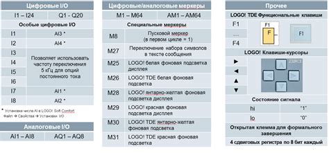 Установка и подключение функциональных модулей