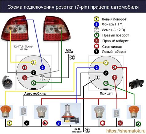 Установка проводов и подключение к ирису