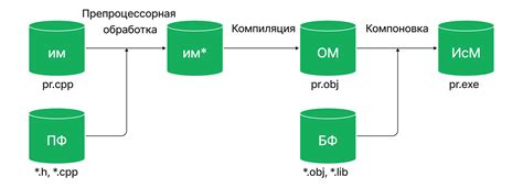 Установка системы сборки