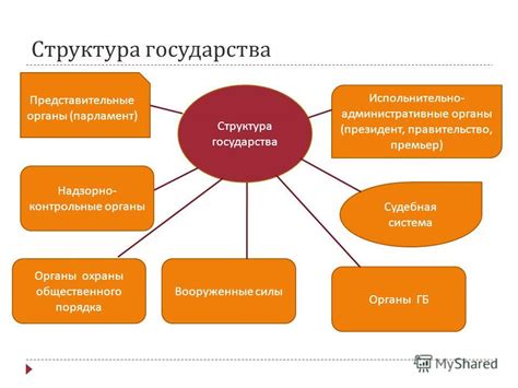 Федеративная структура государства