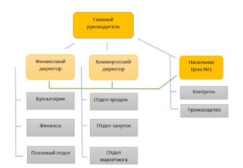 Формат и структура