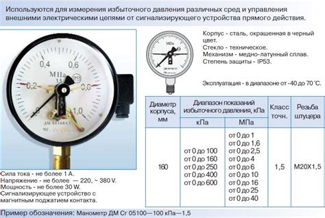Формула вычисления давления по показаниям манометра