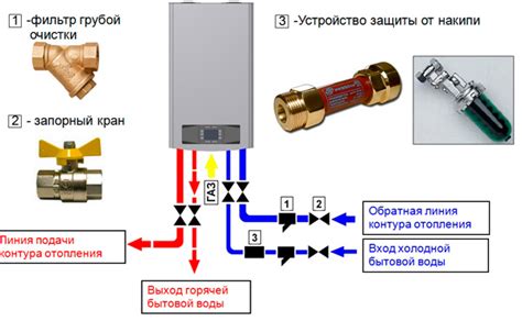 Фотоотчет о подключении фугаса к котлу Зота