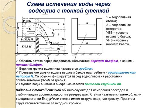Функции головных водопроводных сооружений