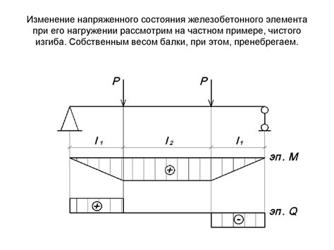 Характеристики чистого изгиба