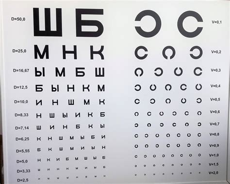Частота проверки зрения на телефоне