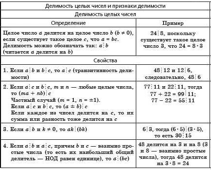 Число 16 в науке и математике