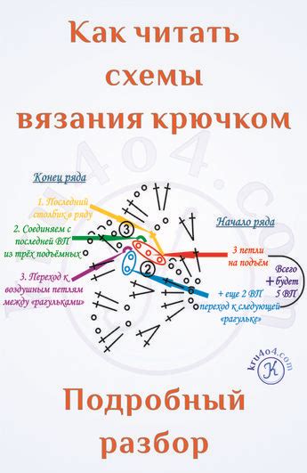 Чтение и понимание схем