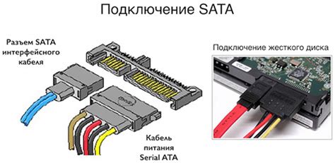 Что такое разъемы 15 pin SATA и их назначение