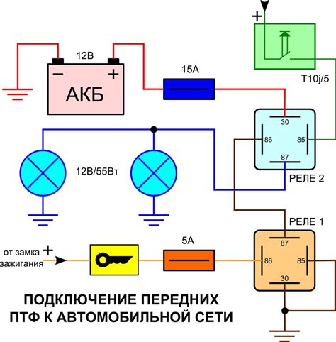 Шаги для активации габаритных огней