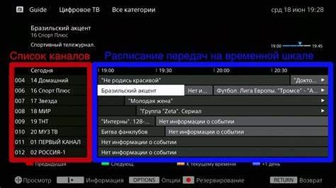 Шаги настройки и подключение каналов для радиосвязи